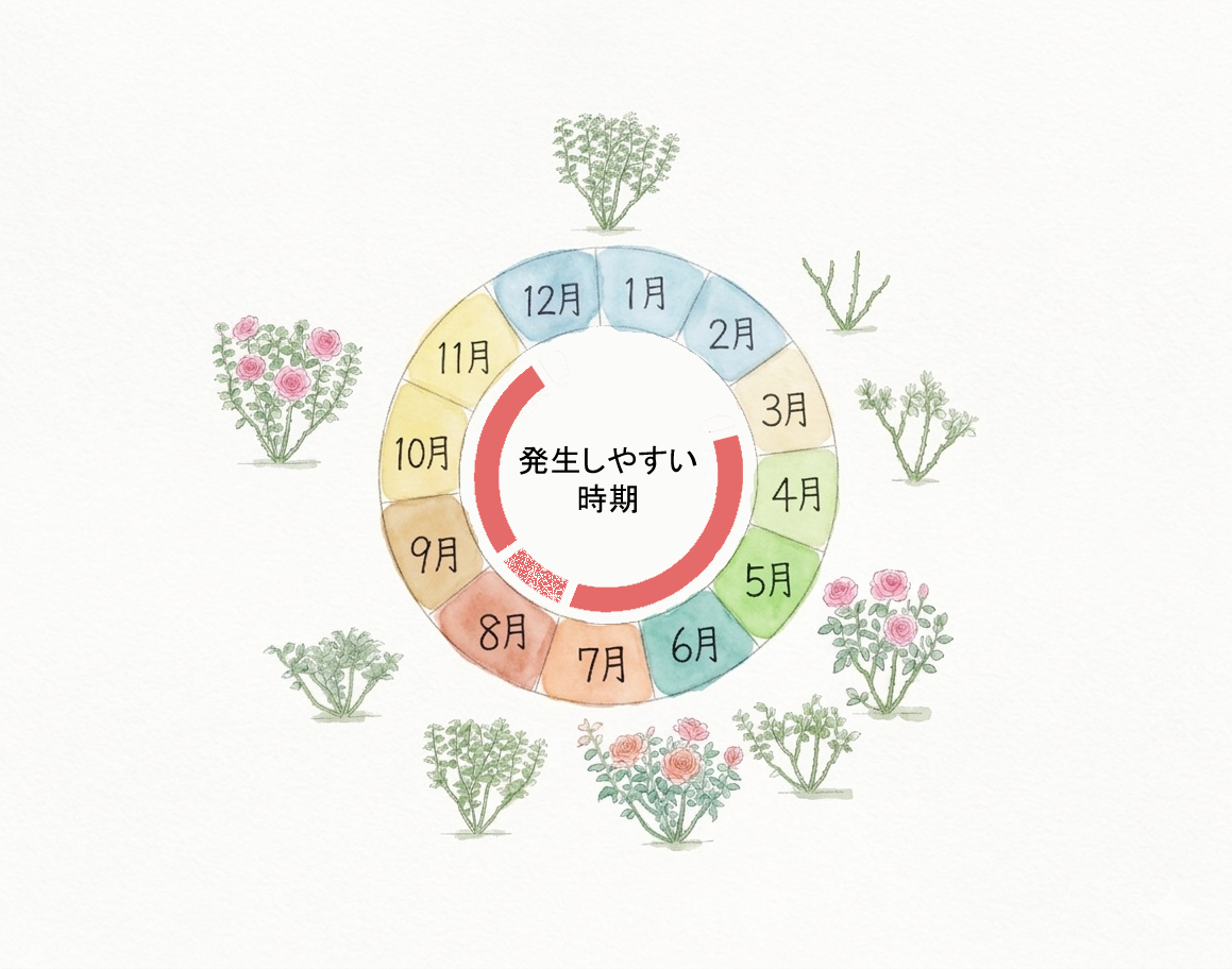 アブラムシの発生時期図