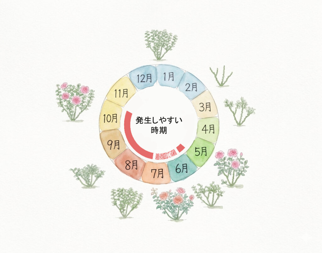 ハダニの発生時期