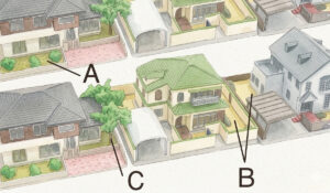 住宅地の日照は意外と少ない