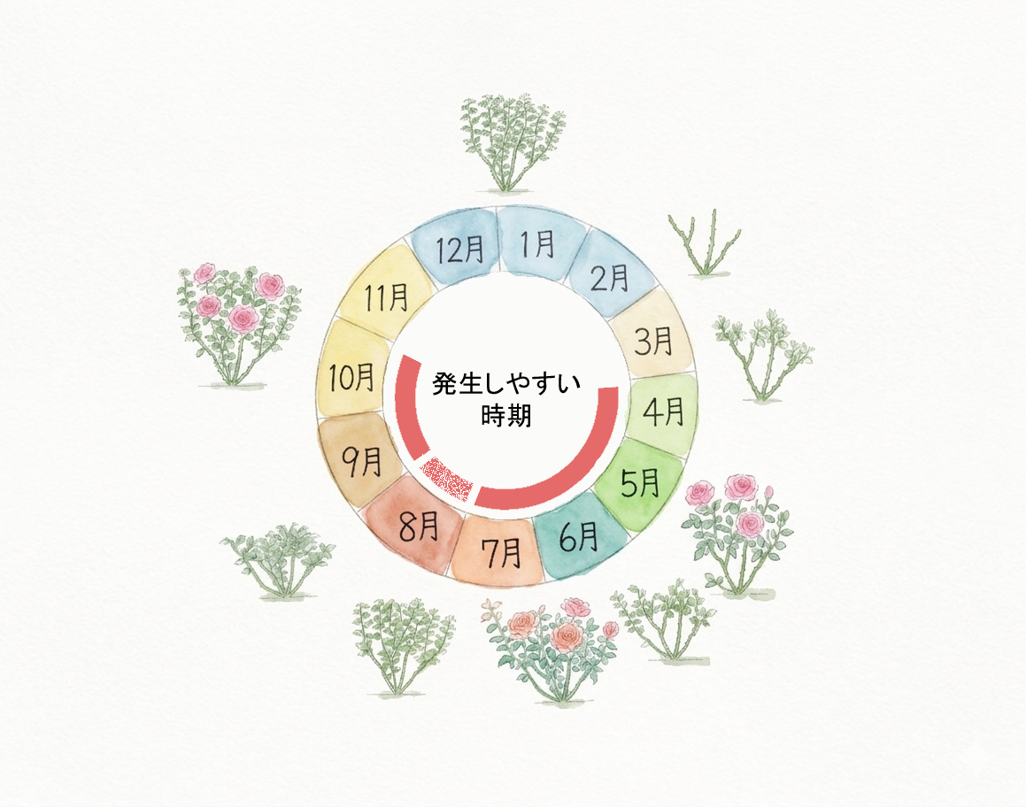 ハバチの発生時期図